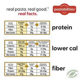 Pastabilities Ruffles Pasta Variety Pack - Low Calorie, High Fiber & High Protein Pasta - (2 Packs Each), Plant Based, Non GMO Certified with 22g Protein and 20g Net Carbs (6 Pack, 8 Oz)