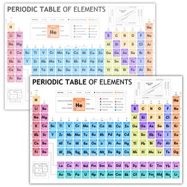 Laminated Periodic Table of Elements Poster for Kids – A4 Science Learning Chart – Colourful Chemistry Wall Display for Classroom or Home – Wipe Clean & Durable – 8"x12"