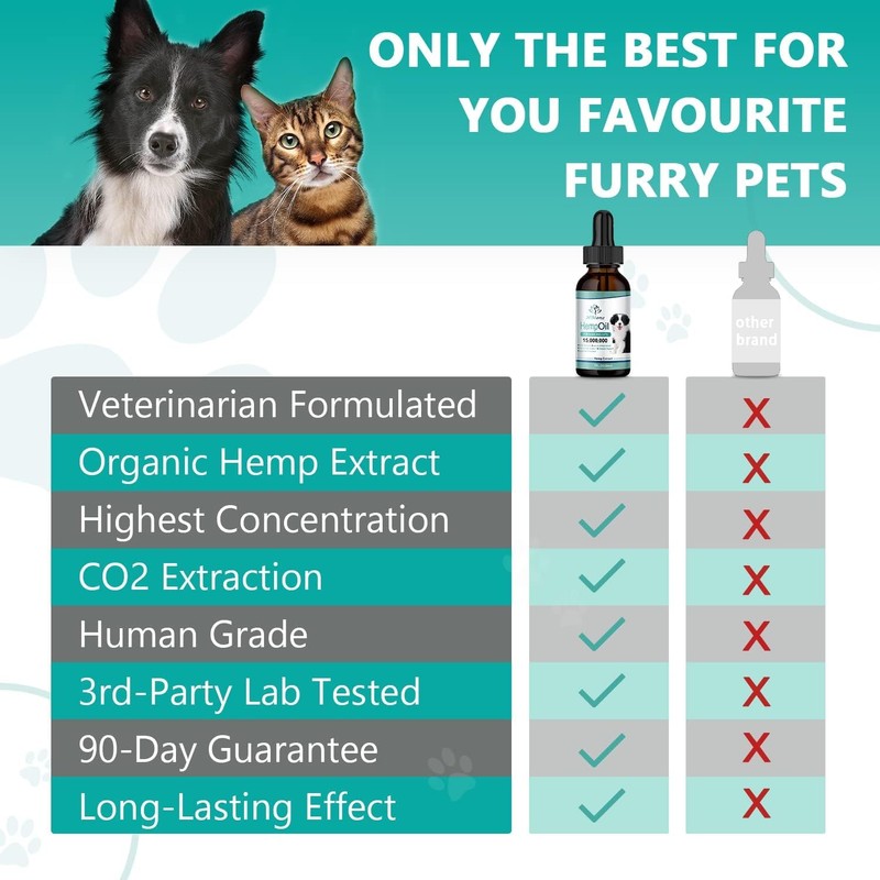 HMone Dog Relaxants Dog Herbal Supplements Oil for Dogs and