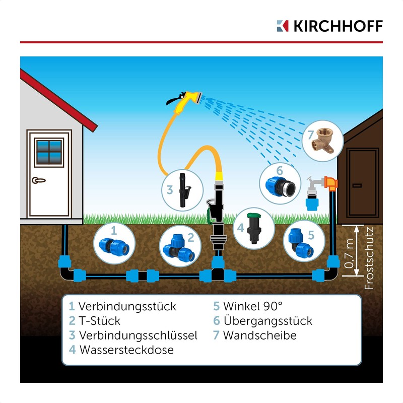 Kirchhoff Fitting Connector Plastic 20 x 20 mm for HDPE