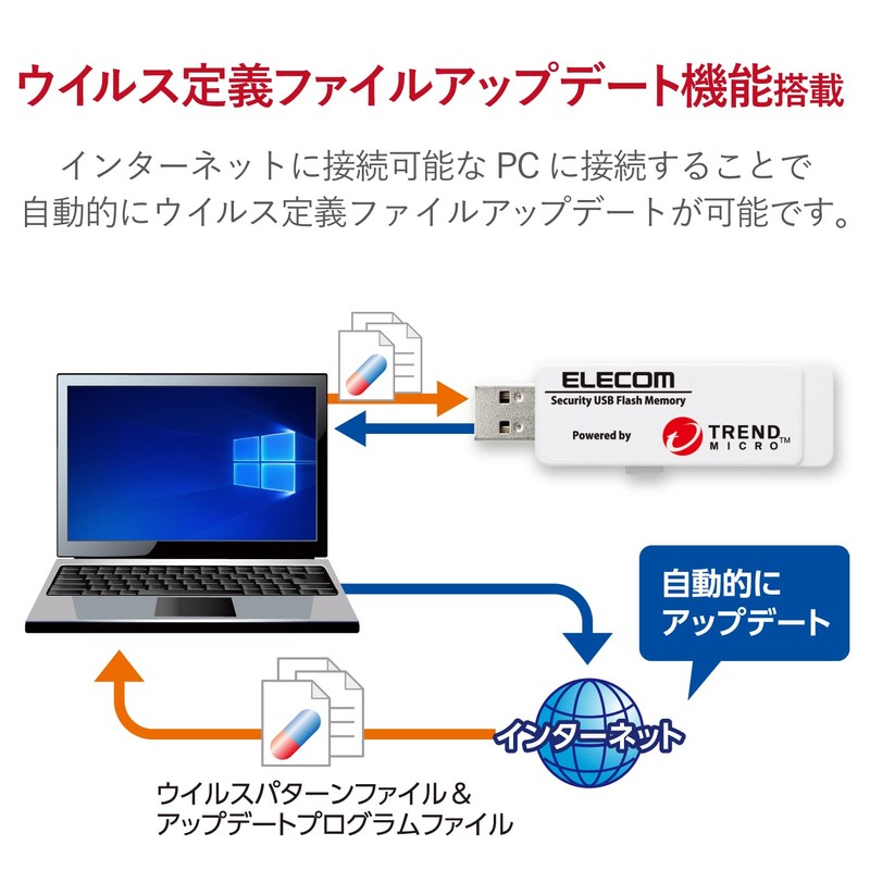 erekomu Security with USB Memory/Trend Micro 8gb3 Year L/USB3.0 0