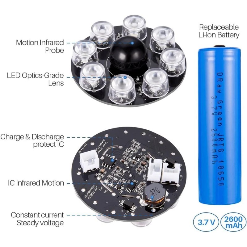 DrawGreen 1400Lm Solar Motion Sensor Light Outdoor Waterproof Led Security