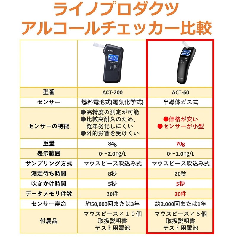 Rhino Products ACT-60 Semiconductor Sensor Alcohol Checker Japanese Domestic Manufacturer