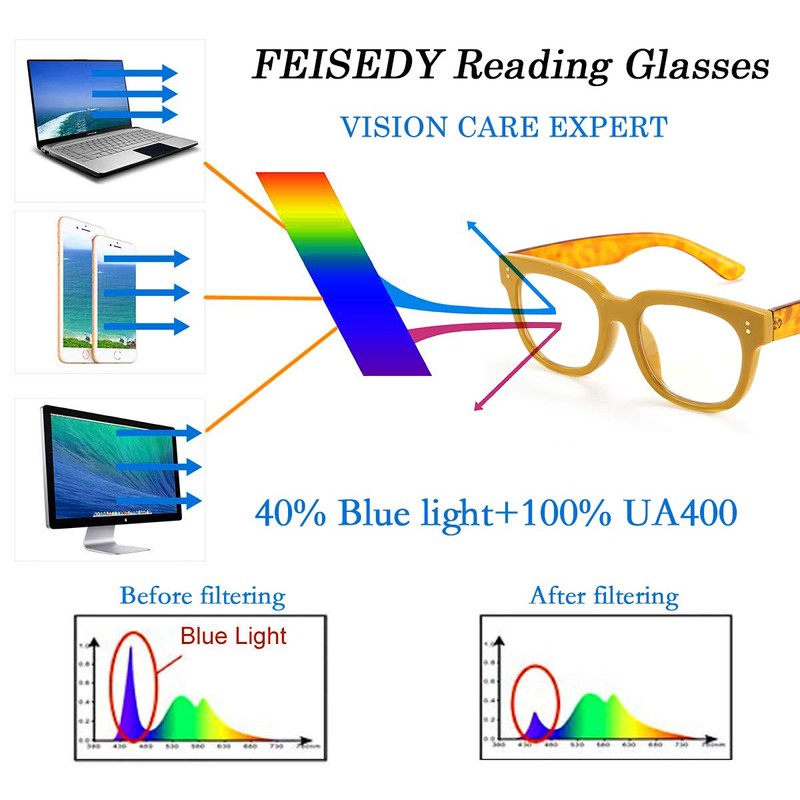 FEISEDY Retro Square Thick Big Frame Blue Light Blocking Reading