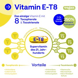 Kala Health Vitamin E-8 180 Vegan Capsules - Contains all 8 known forms of vitamin E, including 4 tocotrienols (40 mg) and 4 tocopherols of excellent quality, and from natural sources