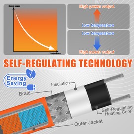 50 Ft In Pipe Heating Cable Prevents from Freezing, Internal Self Regulating Heat Trace Cable for Safe Drinking Water, 3/4 NPT Fitting, 120 V, 3 W/FT
