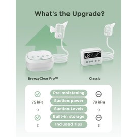 Momcozy BreezyClear Pro™ Nasal Aspirator for Baby, Hospital-Grade 75 kPa Nose Sucker with 9 Adjustable Suction Levels, Electric Nose Cleaner for Toddler, Light & Music Soothing