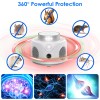 iMounTEK Ultrasonic Rodent Rat Squirrel Rodent Chaser Repeller Portable