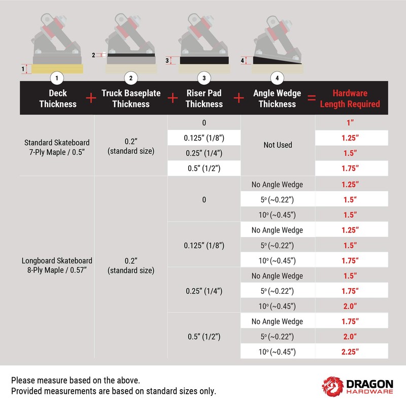 Fireball Dragon Stainless Steel Skateboard Hardware Set (Flat Phillips, 1.25")