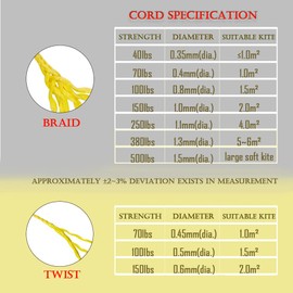 9KM DWLIFE Kite String professional Kevlar braided Cord (500~1000ft) High Strength(40~400lbs) Fishing Assist line Camping Hiking Survival Rope Outdoor(0.4mm-1.1mm)