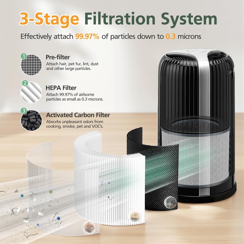 AP-T10FL Replacement Filter for HoMedics AP-T10-BK and AP-T10-WT Air Purifier,