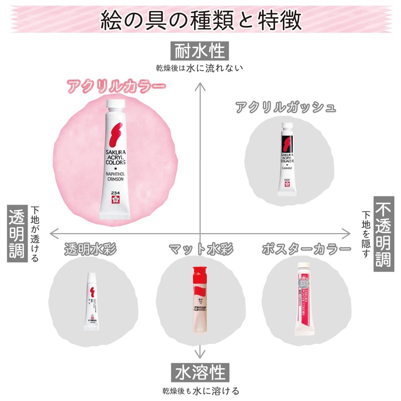 Sakura Color Acrylic Paints