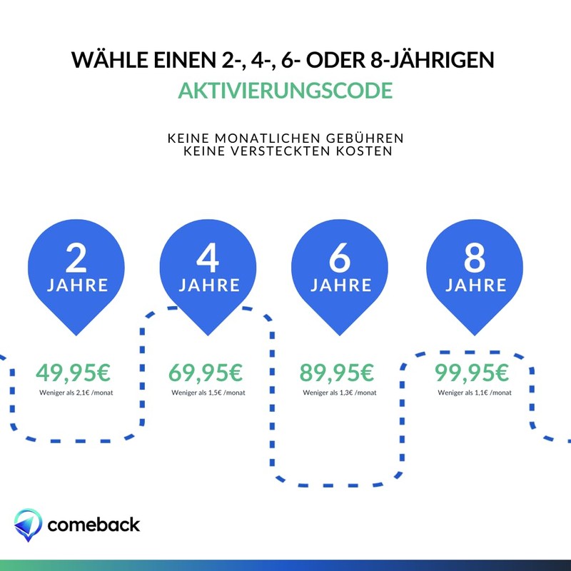 Comeback GPS Tracker without Subscription including SIM, Magnetic, Tracking throughout