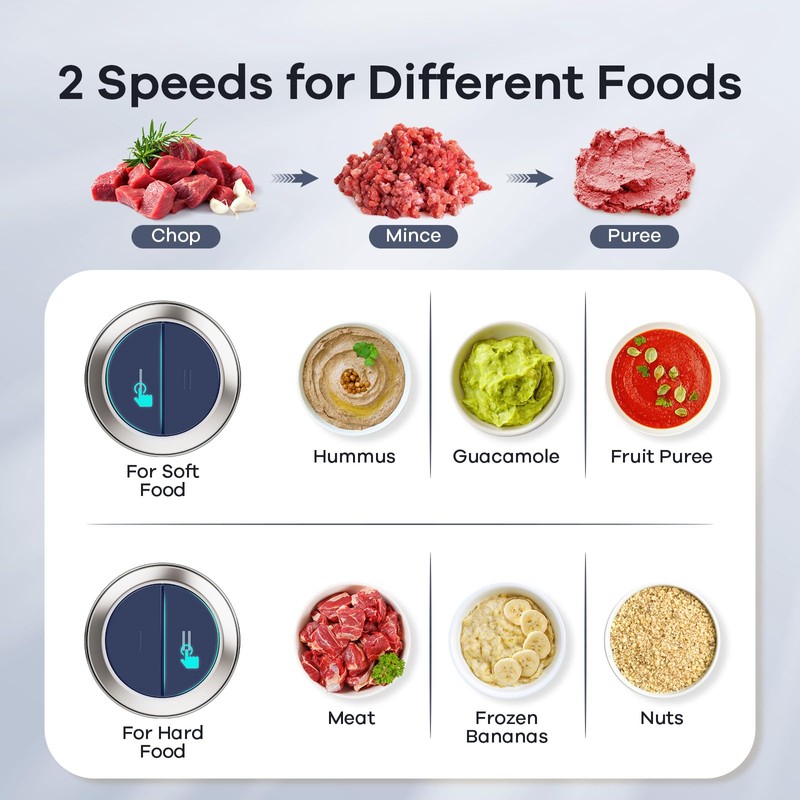 GANIZA Food Processors, Electric Chopper with Meat Grinder & Veggie
