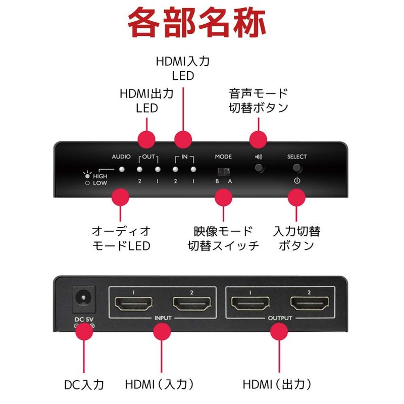 Ratoc System, Supports 4K60Hz, 2 Inputs, 2 Outputs, Input Switching