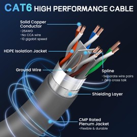 Starlink Cable 33FT/10M, Starlink Gen3 Cable, CAT6 Plenum for Outdoor & Indoor Use, 26AWG Solid Copper Wire for Fast Signal Transfer, Durable Extension Cable for Starlink Standard V3/Mini Network
