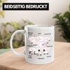 Trendation - Lustige Schaf Tasse Geschenk Wortspiele Witziger Humor Schafhirte