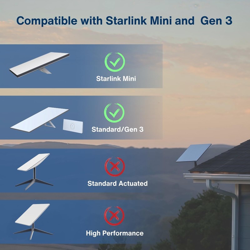 Steinwhale Ethernet Adapter for Starlink Standard/Gen 3 and Mini, Waterproof