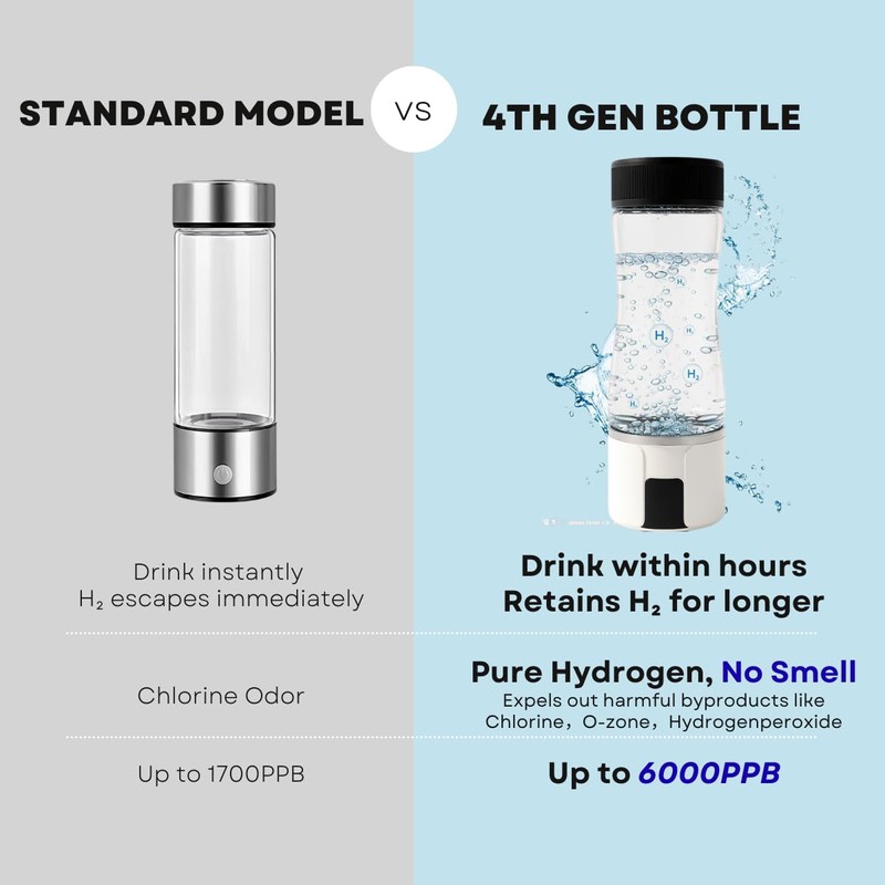 2026 Upgraded 6000 PPB Portable Hydrogen Water Bottle for Healthy
