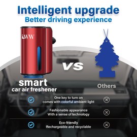 Stewerom Car Air Freshener - Smart Adjustable 3-Speed Intensity, Rechargeable Humidifier Car Essential Oil Diffuser - Comes with 8 Bottles of 10ml Perfume (Red)