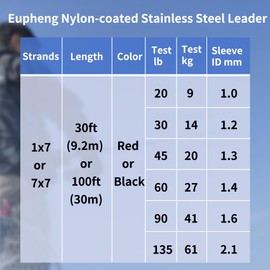 Eupheng Nylon Coated 1x7 & 7x7 Stainless Steel Leader Wire, Knottable Fishing Wire Leader Line for Saltwater, 20lb - 135lb Test in Black, Red in 30ft, 100ft Lengths, with Crimps Sleeves