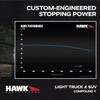 Hawk Performance HB313Y.685 LTS Light Truck and SUV Street Brake