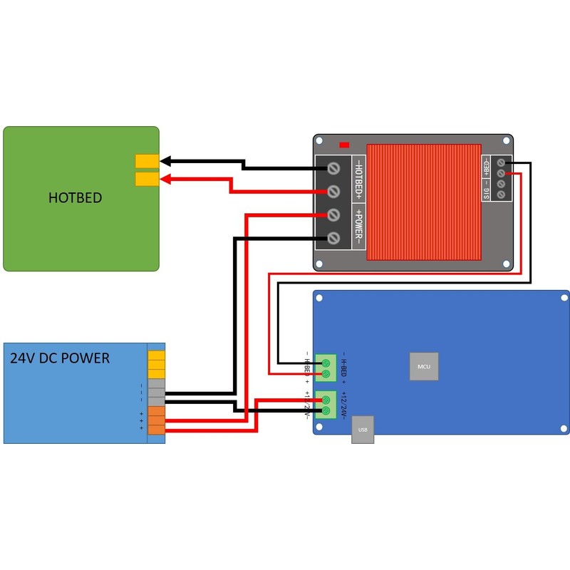 Wisamic 3D Drucker Heizungsregler MKS-MOSFET für Heizbett Extruder MOS-Modul