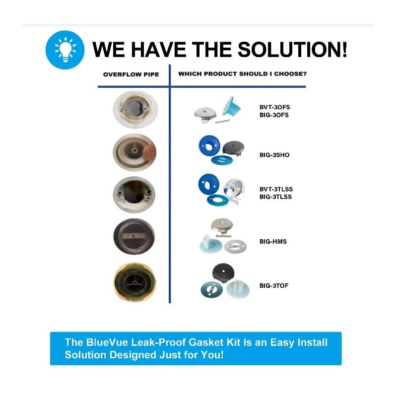 BlueVue Overflow Gasket Kit with Trip Lever Cover and Strainer