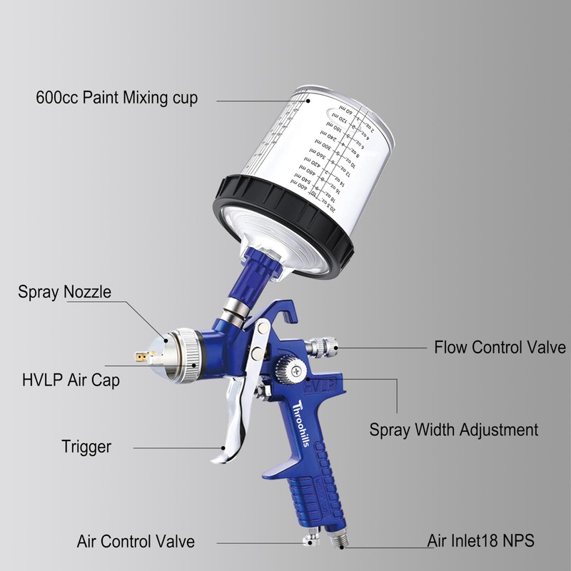 Throohills Professional HVLP Spray Gun, 1.4/1.7/2.0mm Nozzle HVLP High Atomization