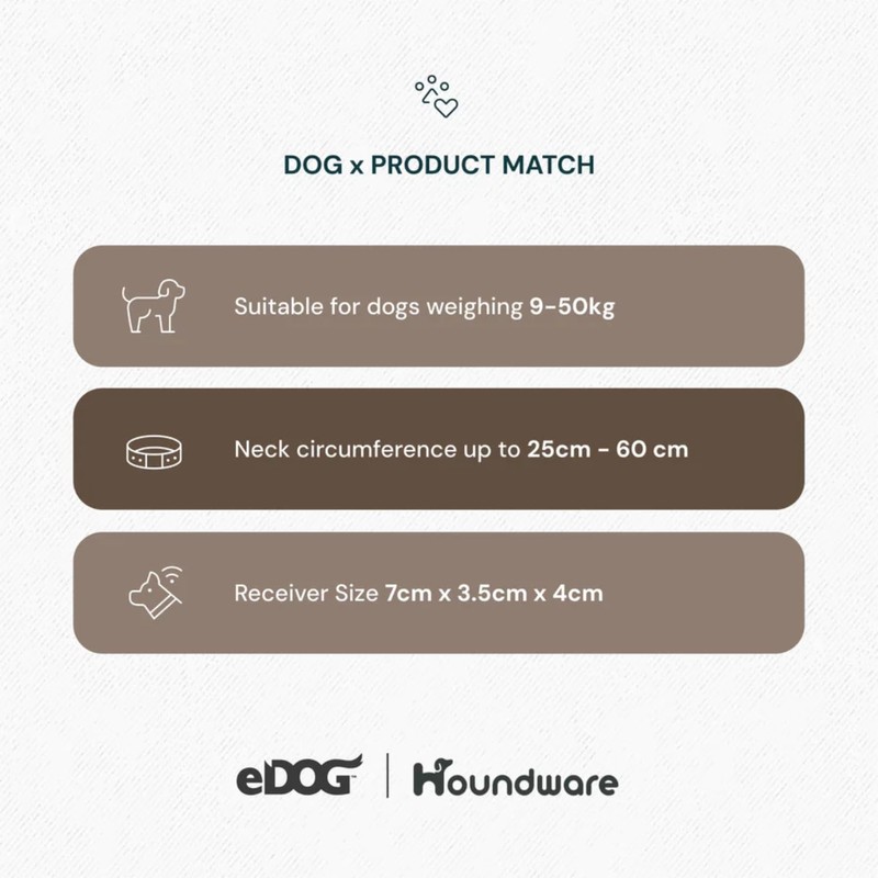 [Houndware] Advanced Outdoor GPS Dog Containment System - Invisible, Wireless