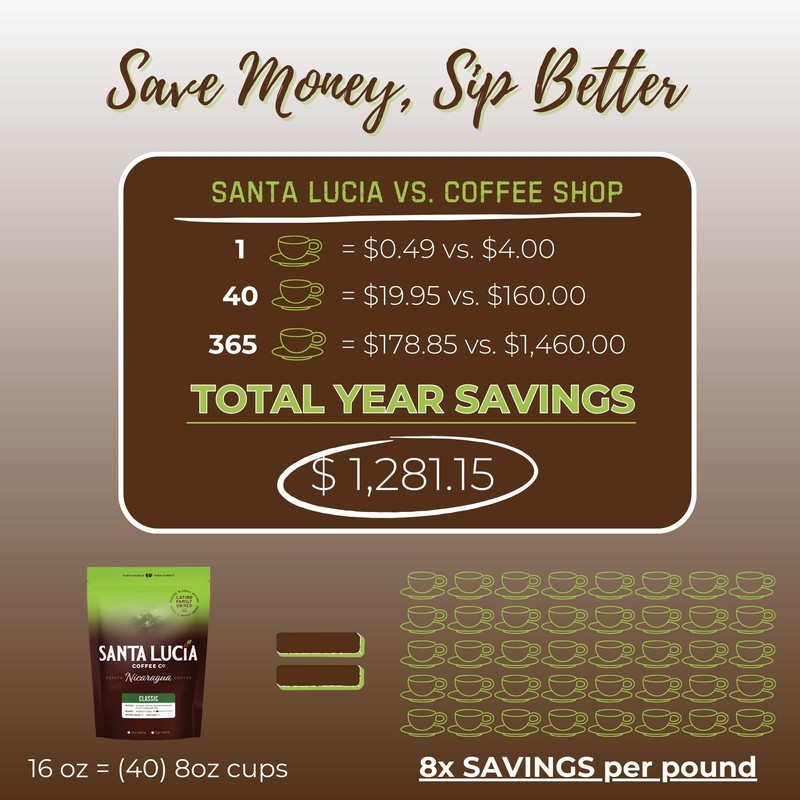 Specialty Volcanic Nicaraguan - Grand Reserve Classic Medium Roast Coffee,