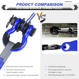 AMBULL Upgraded Snatch Block, 3/4" D Ring Shackle (2 Pack) 22,000lb Break Strength with Towing Pulley, Heavy Duty Offroad Recovery Accessory for Truck, Tractor, ATV & UTV (Blue)