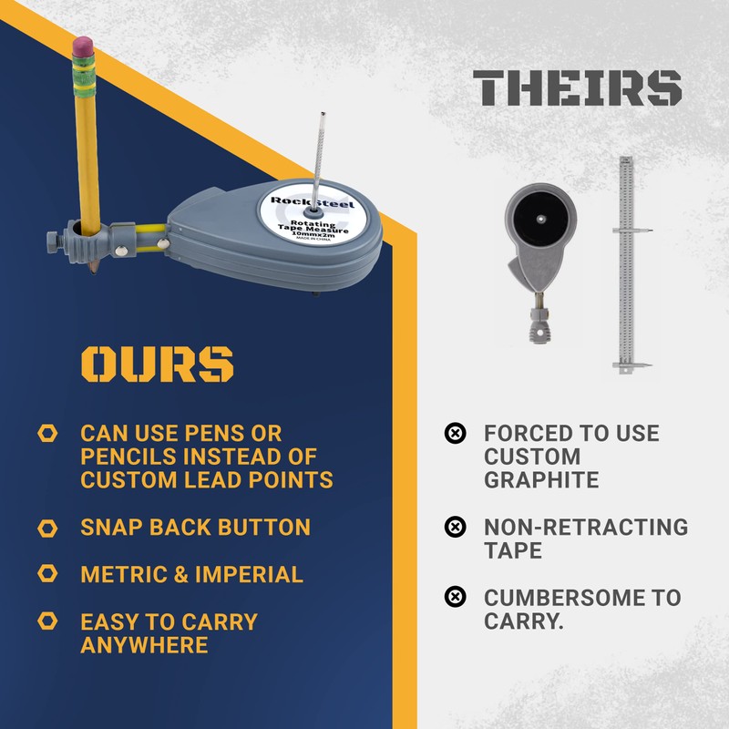 Roto Tape Compass | Rotating Tape Measure Beam Compass Alternative