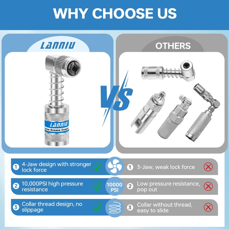 LANNIU 90 Degree Grease Gun Coupler - Upgraded 4-Jaw Quick