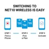 Net10 $40 Unlimited Talk,Text & Data(10GB High–Speed) Plan [Physical Delivery]