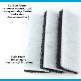 Interpet Monthly Service Kit for Interpet PF1 Aquarium Power Filter, floss and carbon bonded replacement foams (Pack of 3)