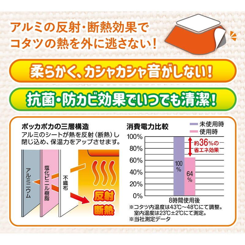 Meiwa Gravure Waterproof Kotatsu Inner Hanging Thermal Sheet KUH 59.1