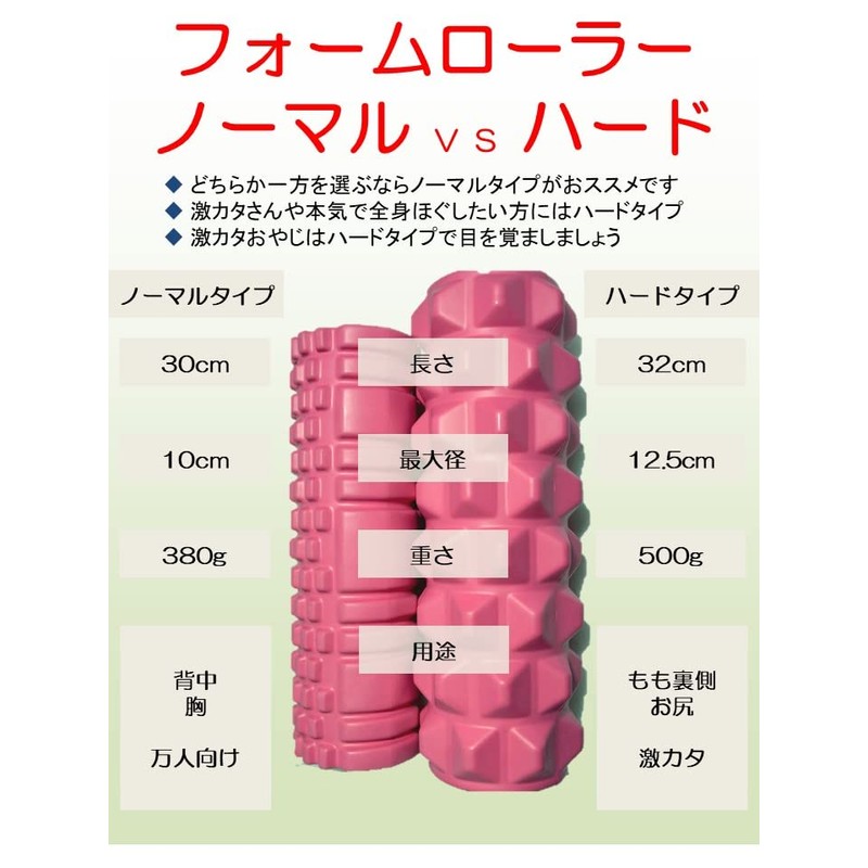 Foam Roller, Hard Type, Diameter 4.7 x 12.6 inches (12