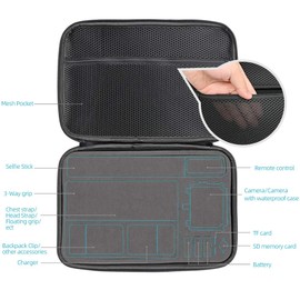 SUREWO Waterproof carry case compatible with GoPro