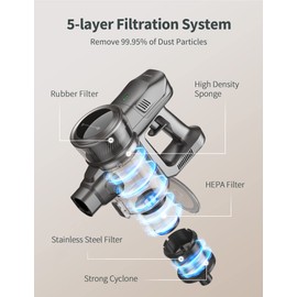 Kalado Washable HEPA Filter Replacement for KCV01 Cordless Vacuum Cleaner（2 Pack）