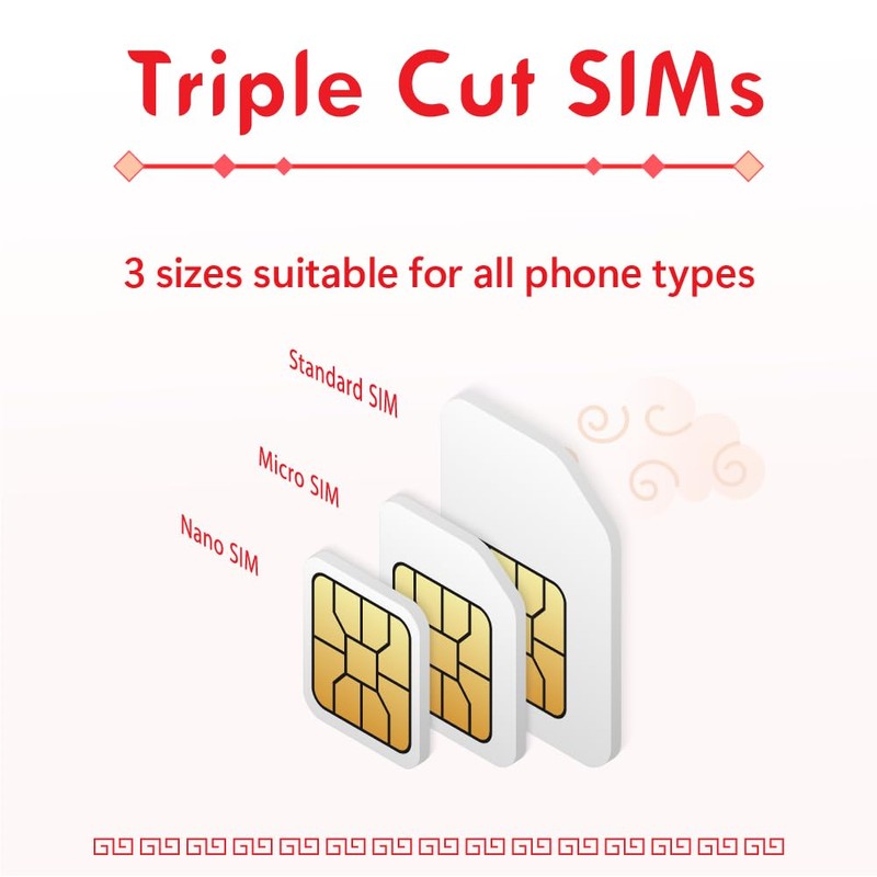 China SIM Card 30 Days 5GB | Hong Kong &
