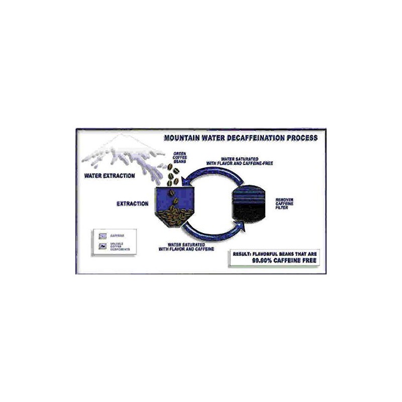 Decaffeinated Instant Coffee 12.7 oz (360 g) [6.3 oz (180