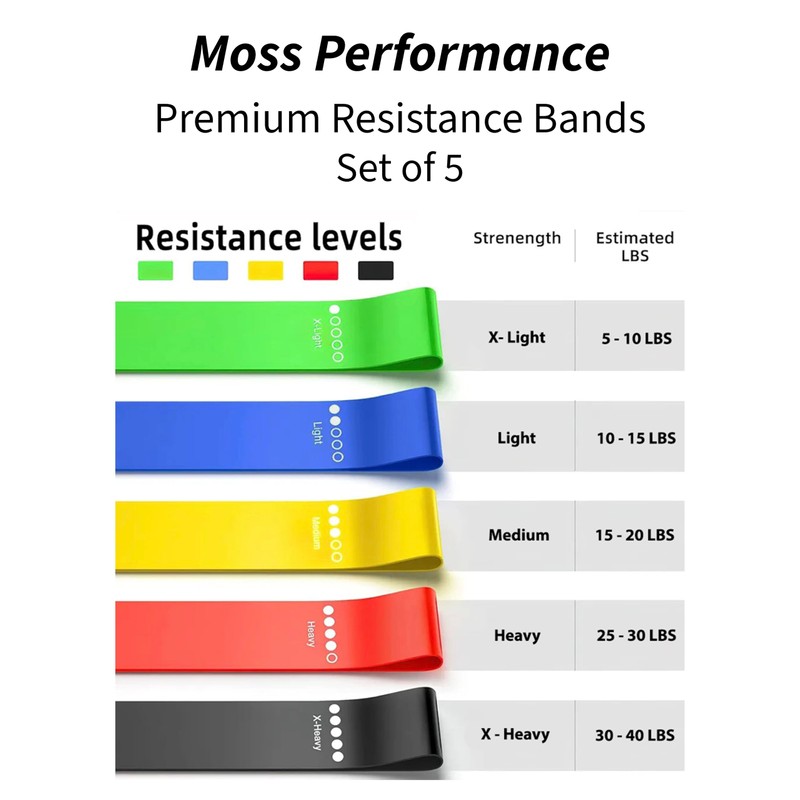 Moss Performance Premium Resistance Bands, for Physical Therapy, Strength Training,