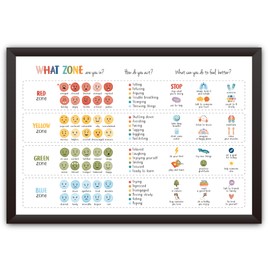 KINYEYE Classroom Mental Health Canvas Poster | 16x24 Inches, Feelings Chart for Classroom Calm Down Corner Supplies | Therapy Office Decor, UNFRAMED