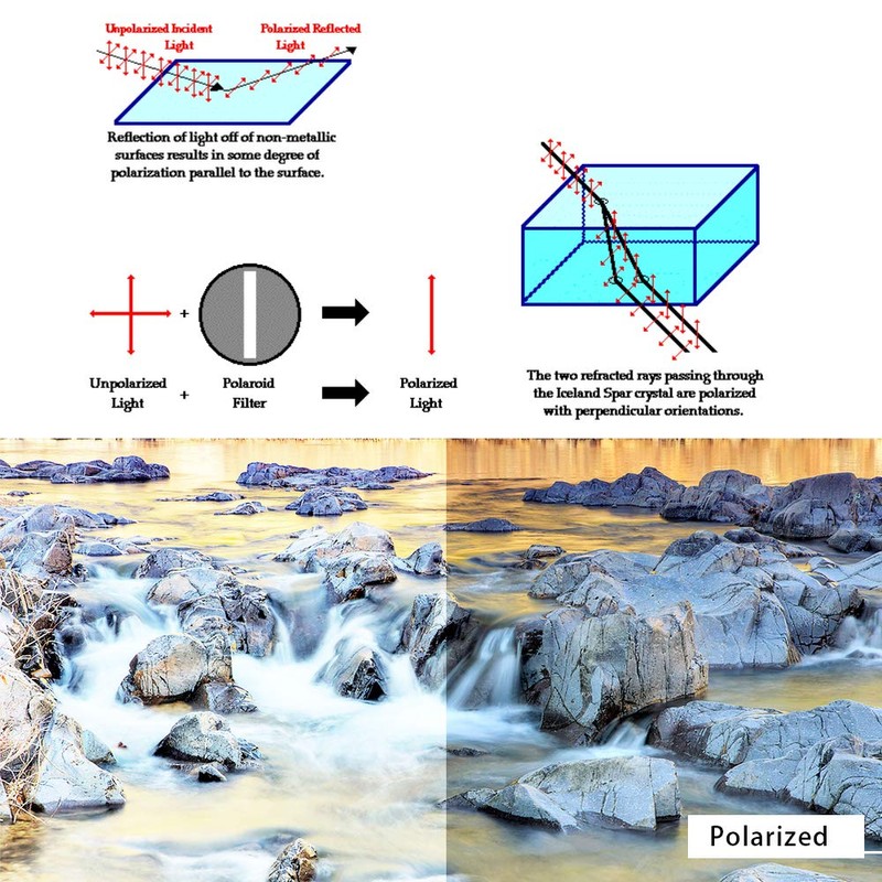 Anti-Peel Oakley Flak Jacket Replacement Lens Polarized Flak Jacket Lens