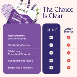 Fomin Self Heating Eye Mask- 20 Pack - Variety Pack Heated Eye Mask, Disposable Self Heating Steam Mask for Home, Sleep, Spa, Easter & Relaxation Gifts for Women