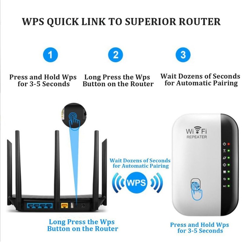 WiFi Extender, WiFi Range Extender, Wireless Internet Repeater, Long Range