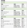 KASELIN Idling Stop Canceller Compatible with Daihatsu Atrai Reiwa 4.1~