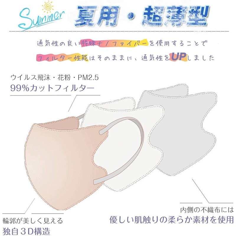 【2023夏用・通気性改良・超薄】20枚 CICIシシベラ クール 3Dマスク Bタイプ 涼しいマスク ひんやり 立体マスク 11色 小顔