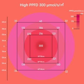 QIANYAN IR LED Lamp 200 LEDs Near Infrared Lamp for Relieve Joint Pain Muscle Pain Body Standing 730 nm - 850 nm Grow Light Lamp Photosynthesis Flower Fruit Formation